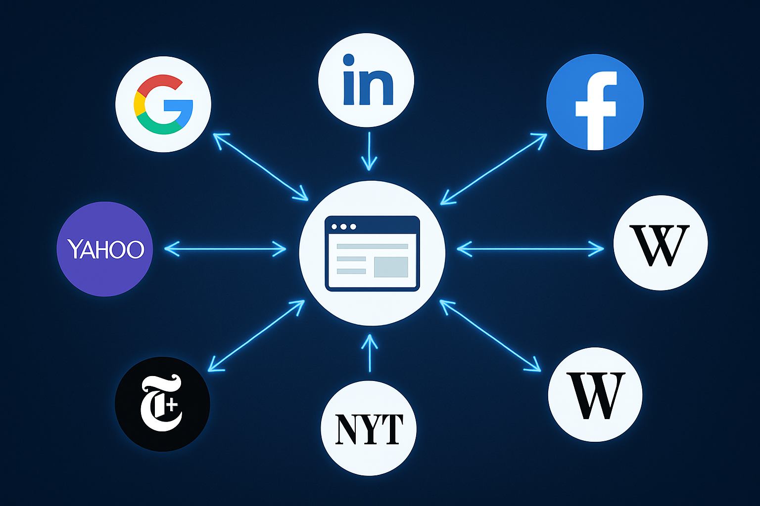 A visual representation of a backlink network showing multiple authoritative websites (represented as nodes with logos) connecting via arrows pointing toward a central website, displayed as a web graph on a dark blue background with glowing link lines