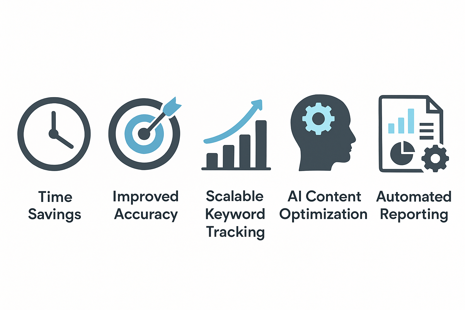 An infographic illustrating five key benefits of an automated SEO platform for marketers: time savings, improved accuracy, scalable keyword tracking, AI content optimization, and automated reporting